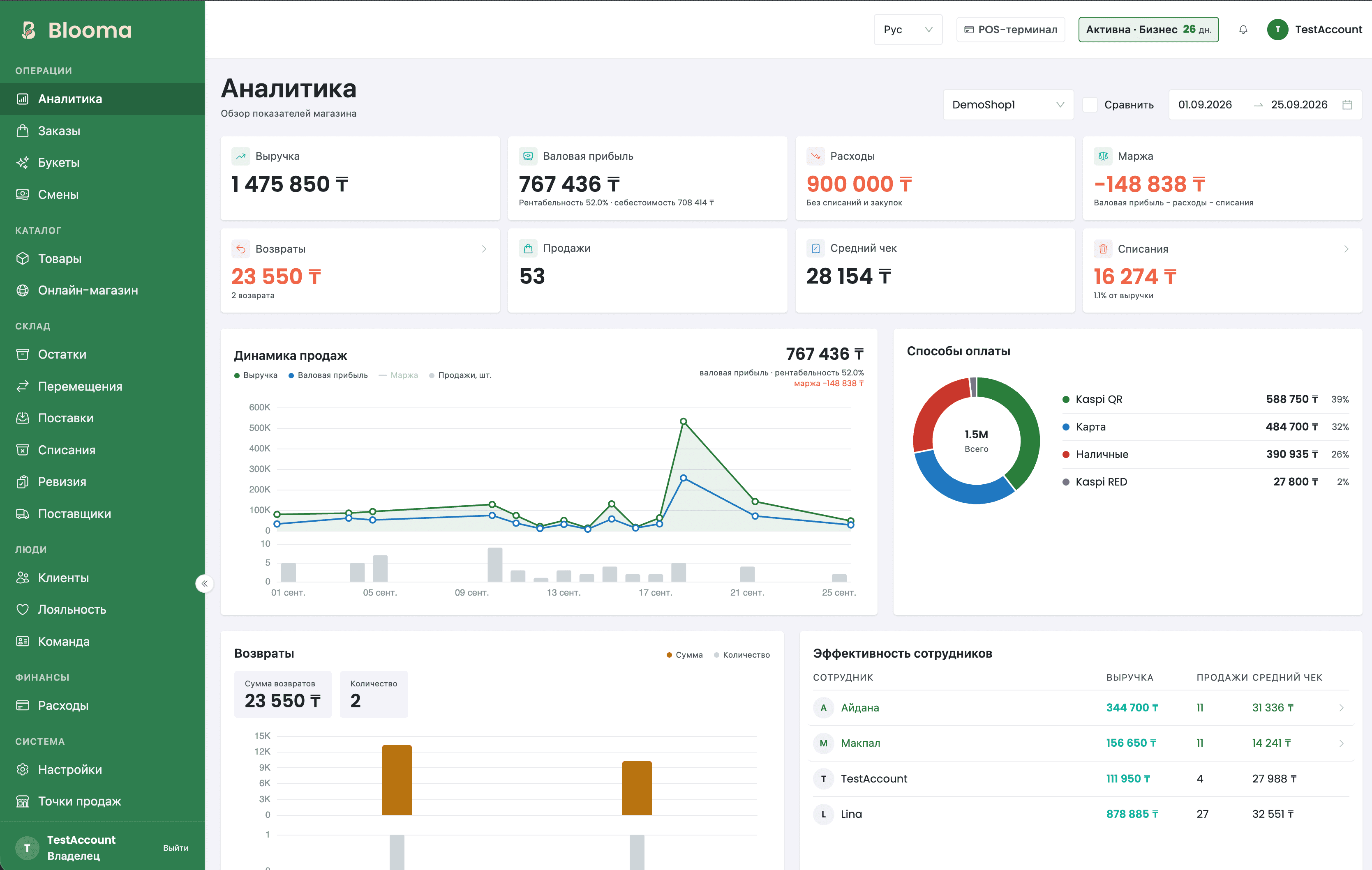 Blooma dashboard — analytics
