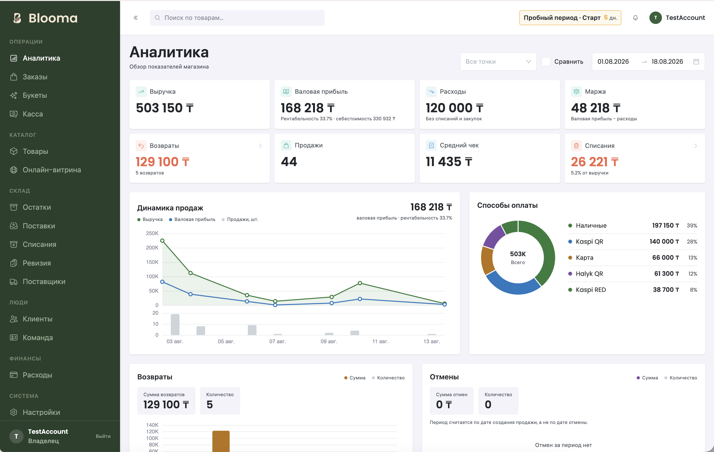 Blooma analytics in the admin panel